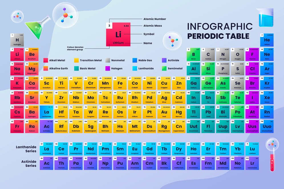 Who Invented the Periodic Table: 9 Secrets Behind the Evolution of Chemistry’s Cornerstone