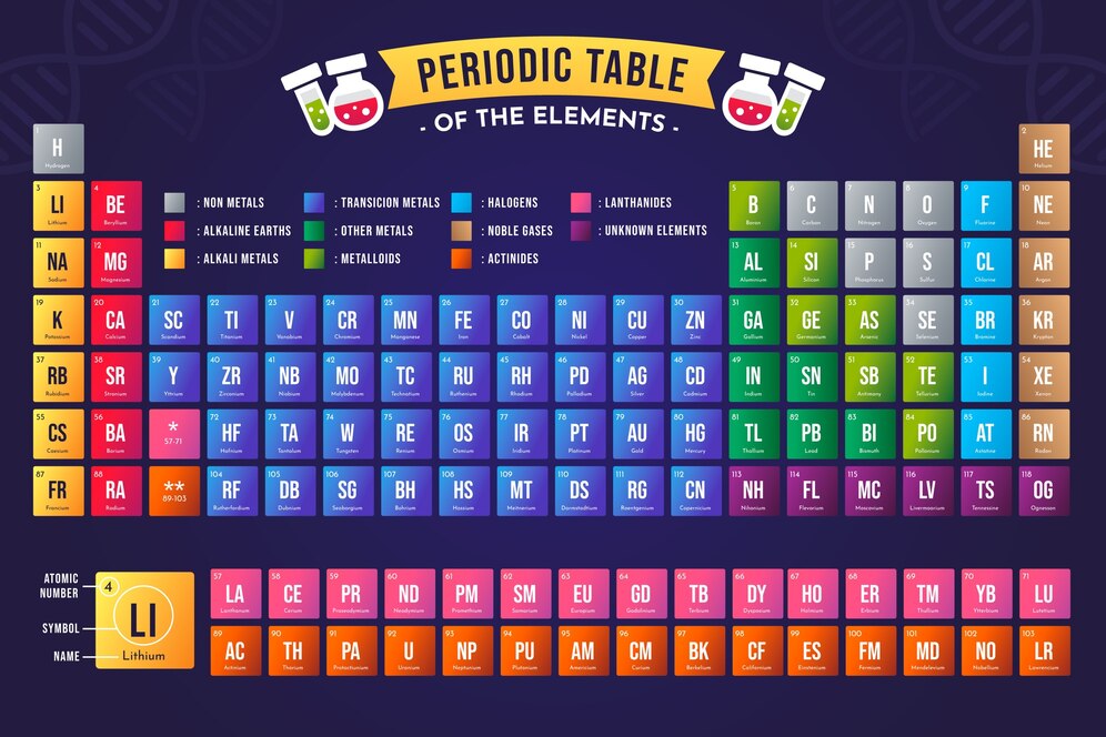 Who Invented the Periodic Table: 9 Secrets Behind the Evolution of Chemistry’s Cornerstone