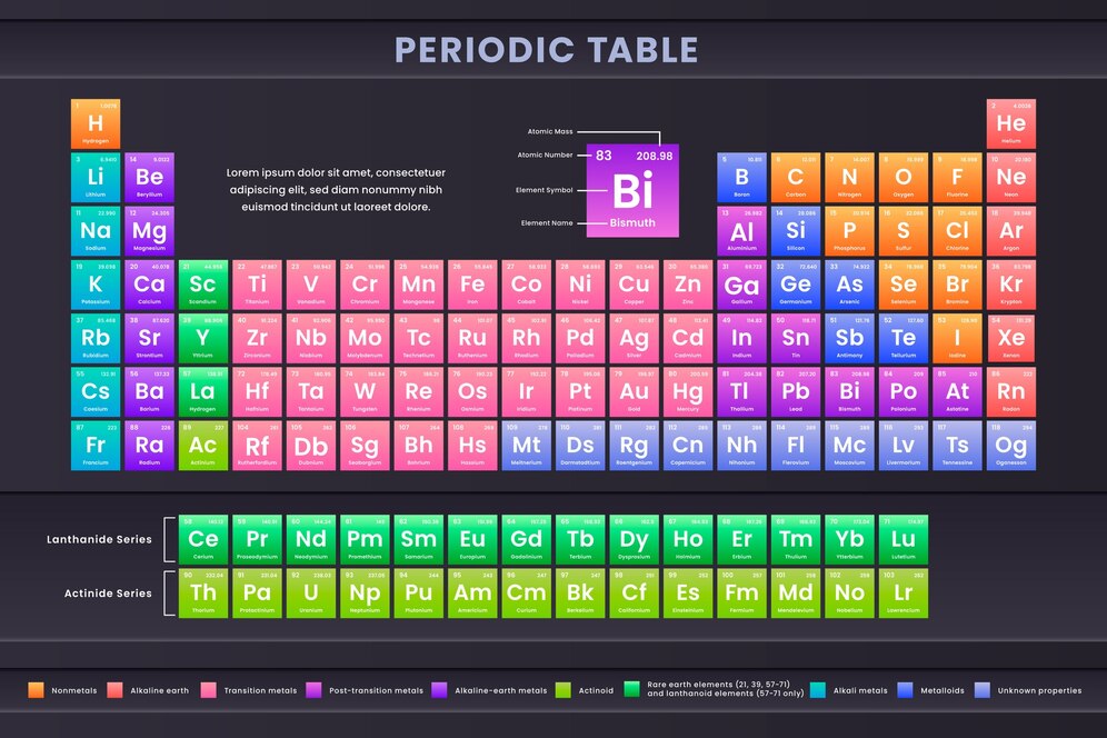 Who Invented the Periodic Table: 9 Secrets Behind the Evolution of Chemistry’s Cornerstone