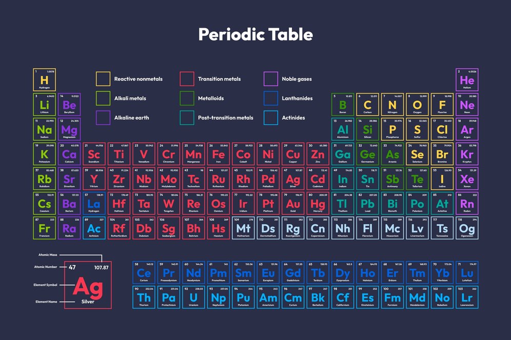 Who Invented the Periodic Table: 9 Secrets Behind the Evolution of Chemistry’s Cornerstone